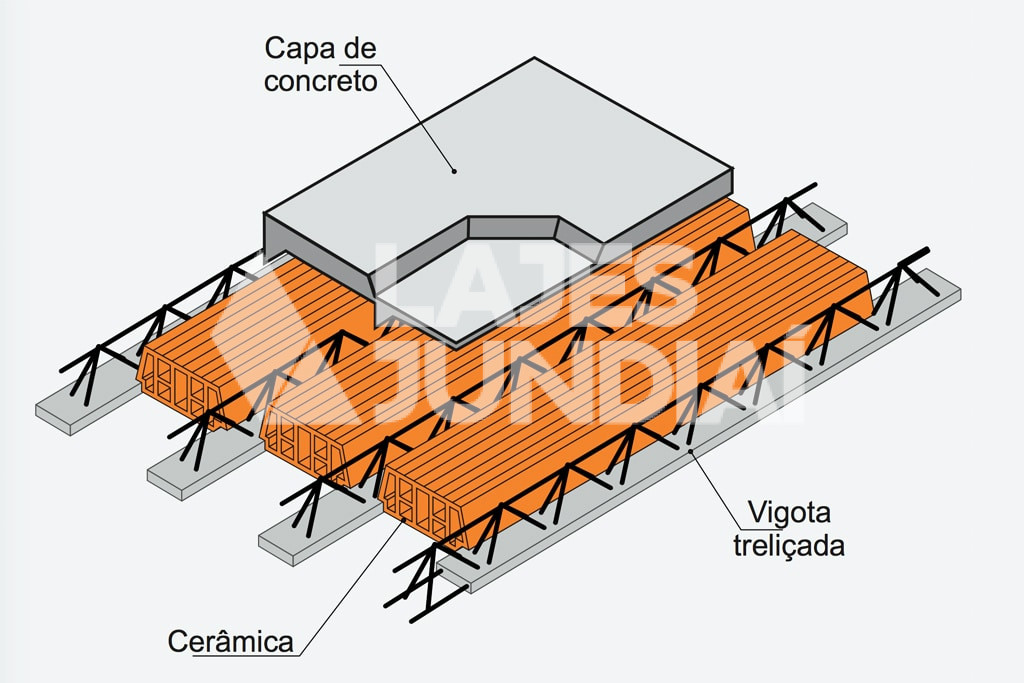 Lajota Solar (Iluminação Natural)