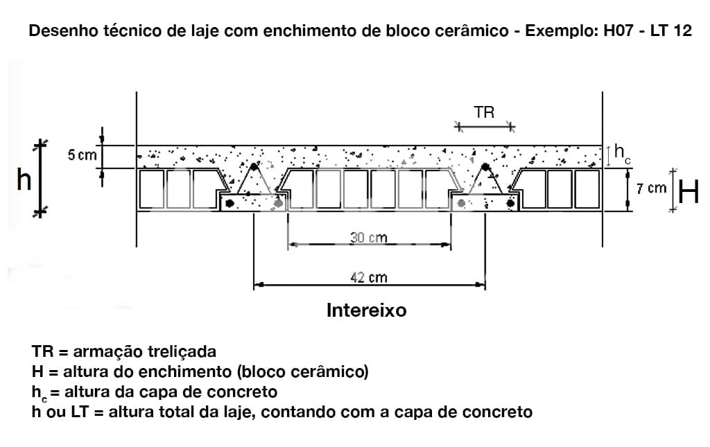 Lajota Solar (Iluminação Natural)