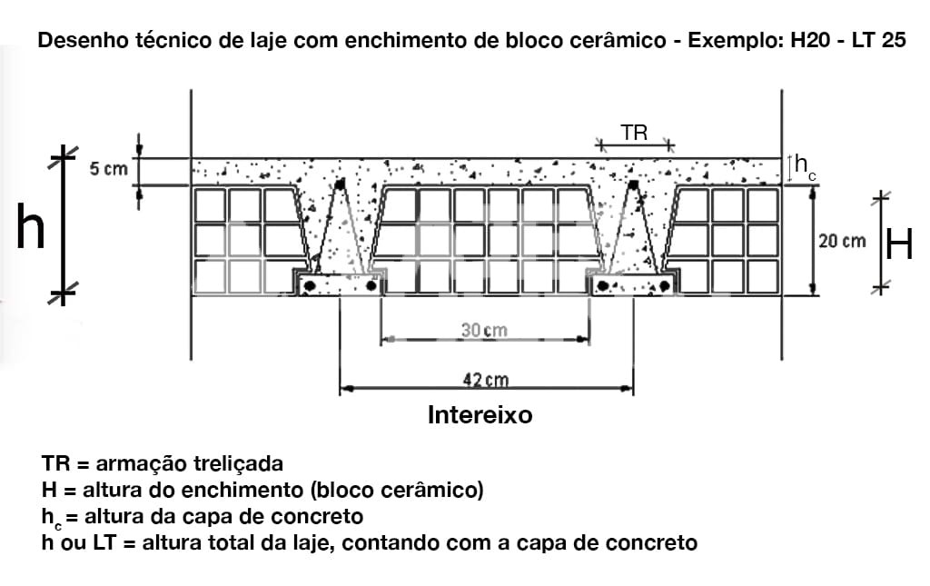 Lajota Solar (Iluminação Natural)
