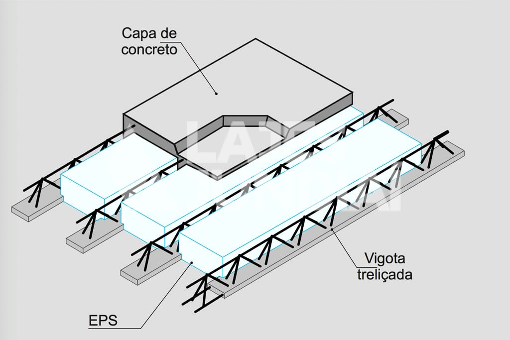 Laje Treliçada EPS (Isopor)