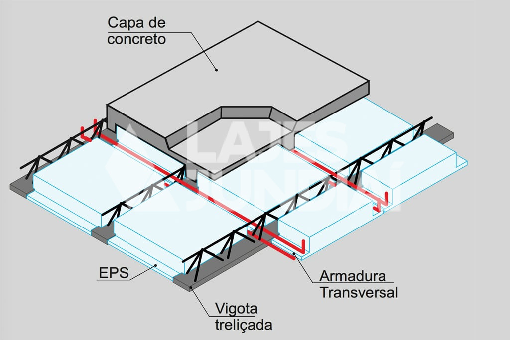Laje Treliçada EPS (Isopor)