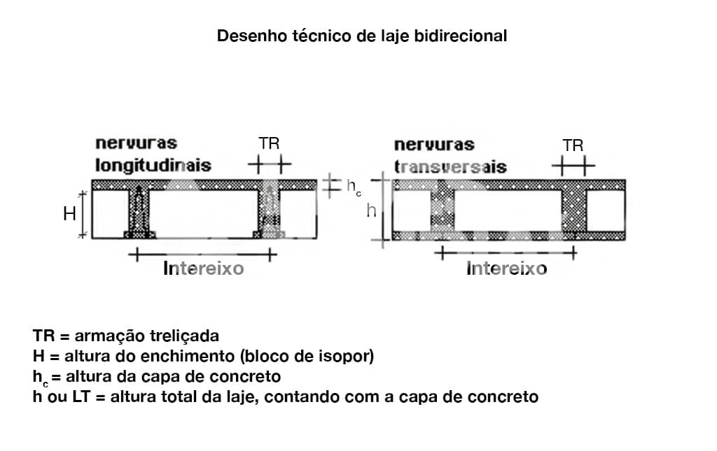 Laje Treliçada EPS (Isopor)