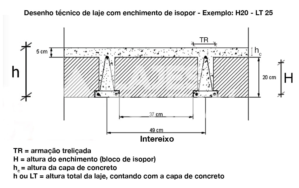 Laje Treliçada EPS (Isopor)