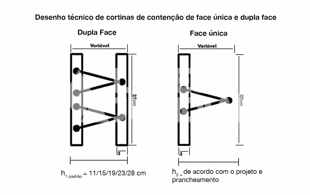 Cortina de Contenção (Placas Duplas)